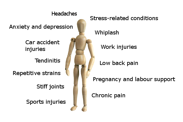 Examples of aches and pains that massage therapy can treat